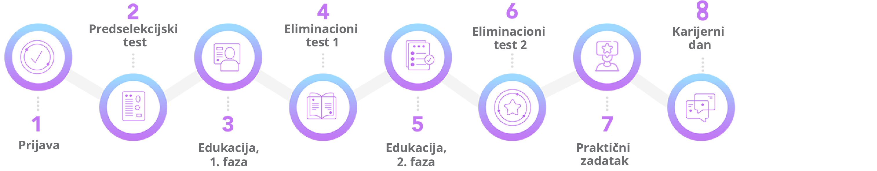 Početna - Cortex Akademija